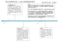 中国移动通信集团贵州有限公司贵阳分公司