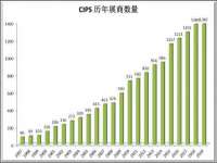 中国移动通信集团贵州有限公司贵阳分公司