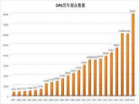中国移动通信集团贵州有限公司贵阳分公司