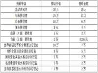 中国移动通信集团贵州有限公司贵阳分公司