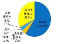 中国移动通信集团贵州有限公司贵阳分公司