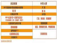 中国移动通信集团贵州有限公司贵阳分公司
