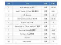 中国移动通信集团贵州有限公司贵阳分公司