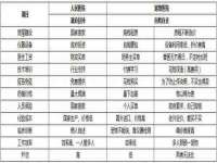 中国移动通信集团贵州有限公司贵阳分公司