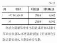 中国移动通信集团贵州有限公司贵阳分公司