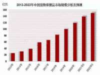 中国移动通信集团贵州有限公司贵阳分公司