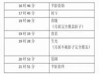 中国移动通信集团贵州有限公司贵阳分公司
