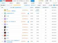 中国移动通信集团贵州有限公司贵阳分公司